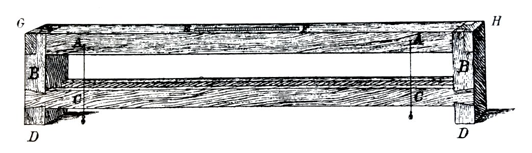 Les Aqueducs antiques de Lyon, Montauzan, 1909, page 165, figure 69, le chorobate, restitution selon Perrault
