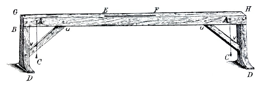 Les Aqueducs antiques de Lyon, Montauzan, 1909, page 165, figure 68, le chorobate, restitution selon Newton