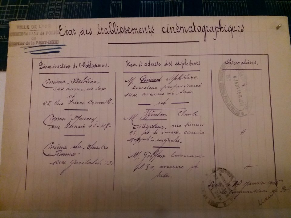 Lyon 3e - Archives départementales - La Part-Dieu 800 ans d'histoire, liste des cinémas du quartier de la Part-Dieu, 1916