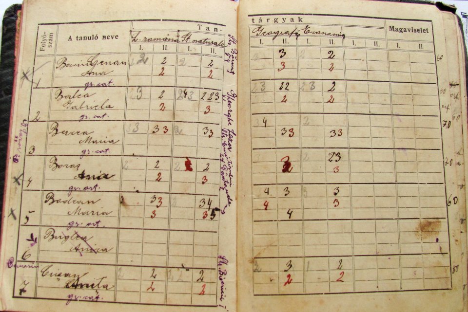 LMV Turda (carnet de elev 1922) 02