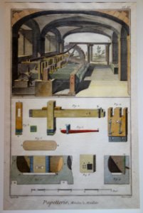 Pl. IV, Papetterie, Moulin a Maillets, Diderot's Encyclopedia, c. 1760 - Robert C. Williams Paper Museum - DSC00463