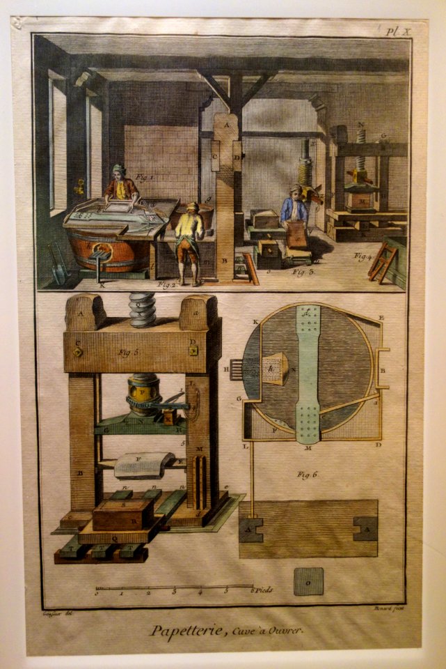 Pl. X, Papetterie, Cuve a Ouvrer, Diderot's Encyclopedia, c. 1760 - Robert C. Williams Paper Museum - DSC00477