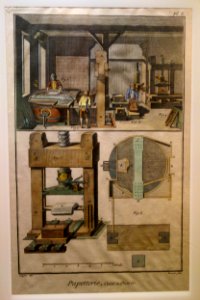 Pl. X, Papetterie, Cuve a Ouvrer, Diderot's Encyclopedia, c. 1760 - Robert C. Williams Paper Museum - DSC00477