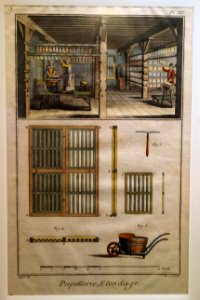 Pl. XII, Papetterie, Etendage, Diderot's Encyclopedia, c. 1760 - Robert C. Williams Paper Museum - DSC00473