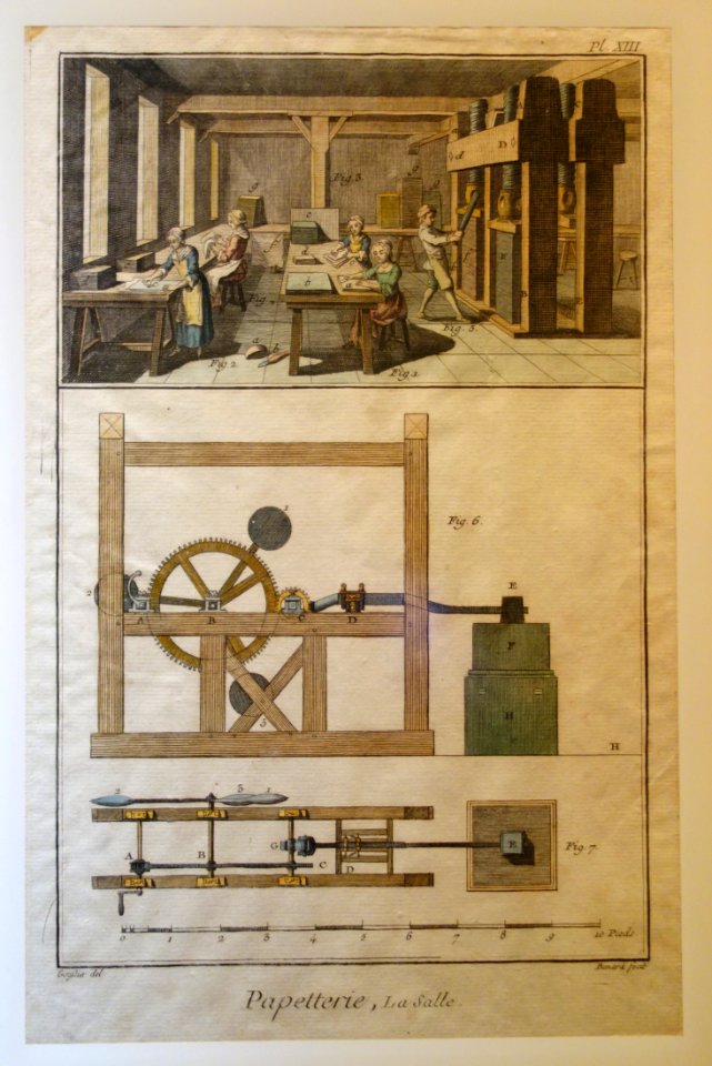 Pl. XIII, Papetterie, La Salle, Diderot's Encyclopedia, c. 1760 - Robert C. Williams Paper Museum - DSC00465