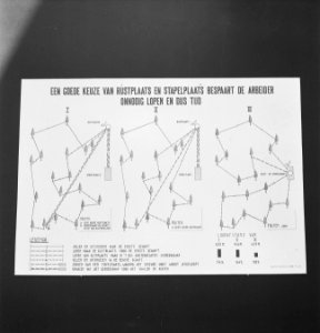 Schema, tekeningen, affiches, Bestanddeelnr 251-7387