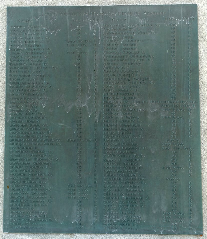 Soldiers Monument names - Spencer, Massachusetts - DSC02296