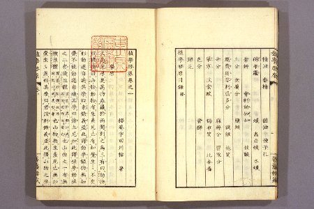 Shokugaku keigen by Udagawa Yoan. Edo Suharaya Ihachi, etc., 1837 - 055-005l