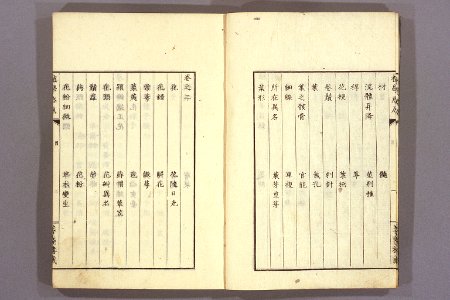Shokugaku keigen by Udagawa Yoan. Edo Suharaya Ihachi, etc., 1837 - 055-003l