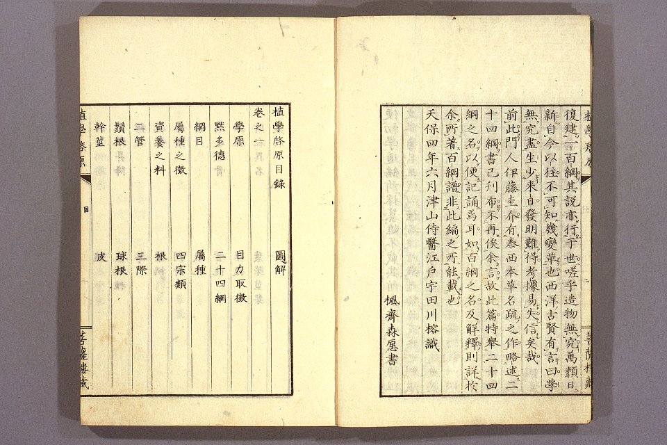 Shokugaku keigen by Udagawa Yoan. Edo Suharaya Ihachi, etc., 1837 - 055-002l