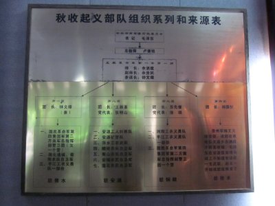 Site of Joining Forces in Wenjiashi of Autumn Harvest Uprising 058