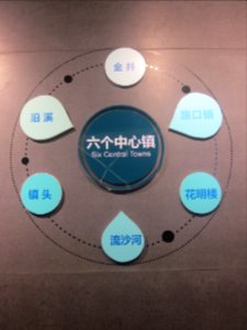 Six Central Towns in Changsha, Changsha Planning Exhibition Hall