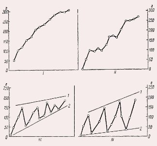 Styricovich Grafik