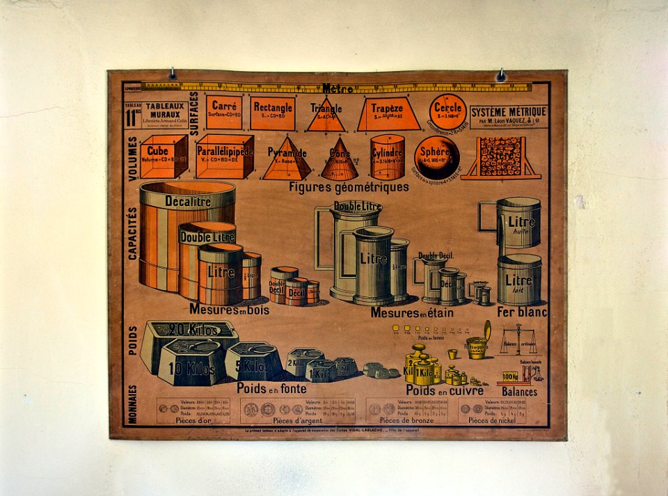Système métrique 1900