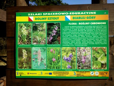 Szlaki spacerowo edukacyjne doliny sztoły