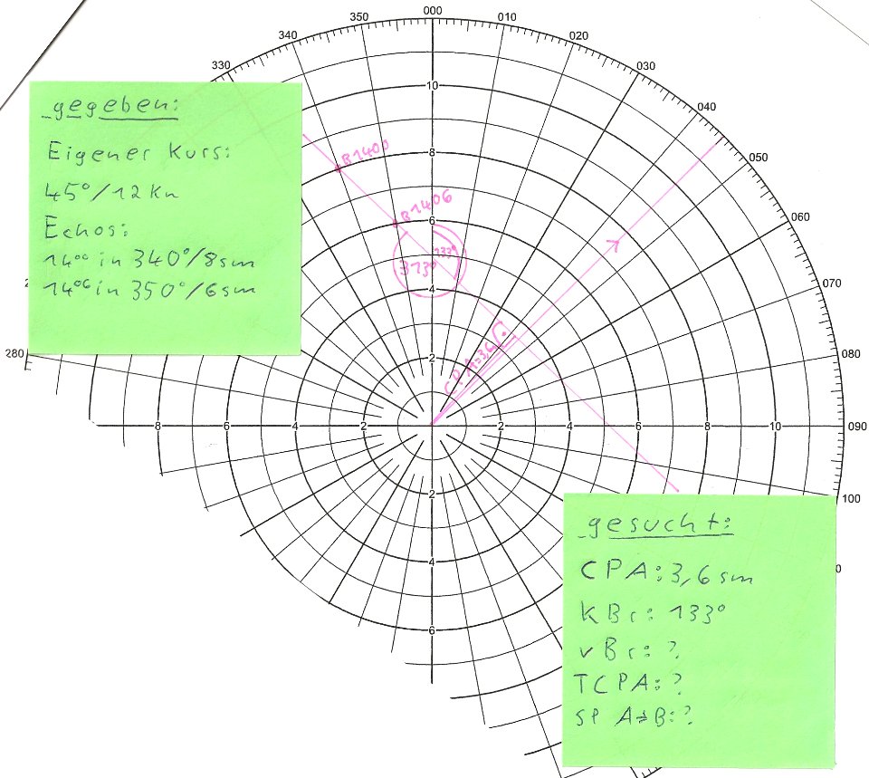 Relative Plott 5