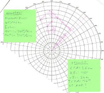 Relative Plott 7