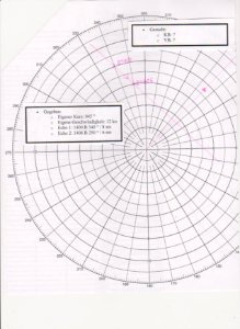 Relativ plot 1