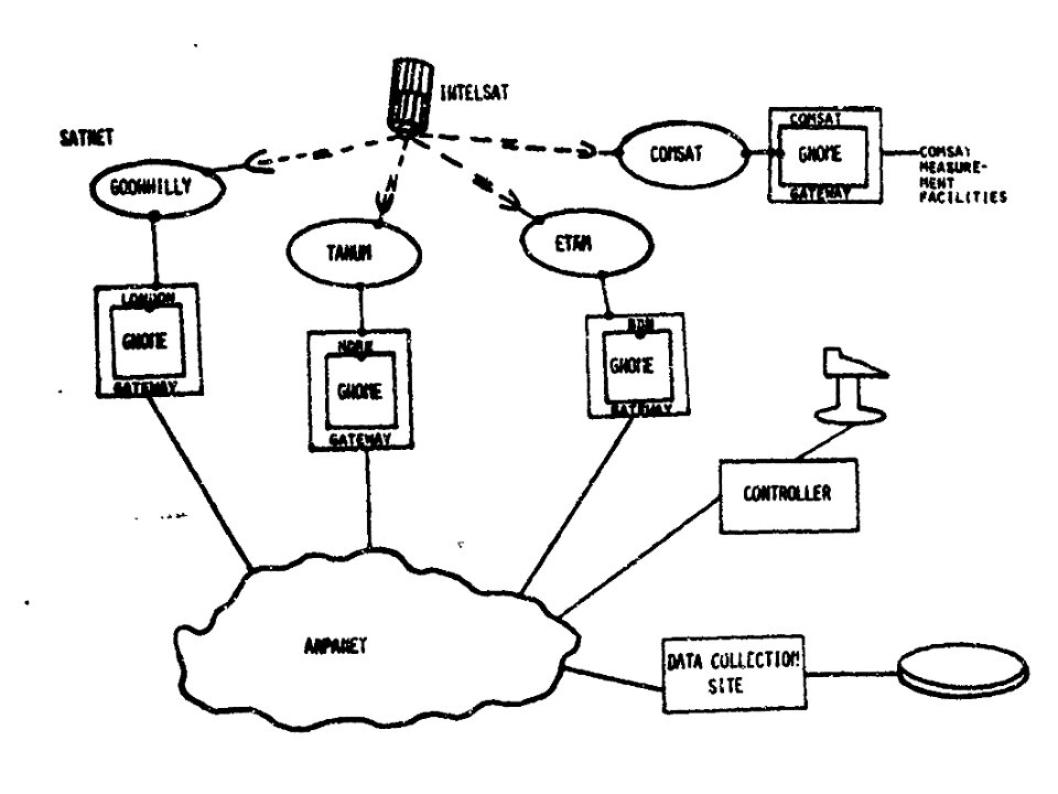 SATNET, Peter Kirstein report to DARPA, 1977
