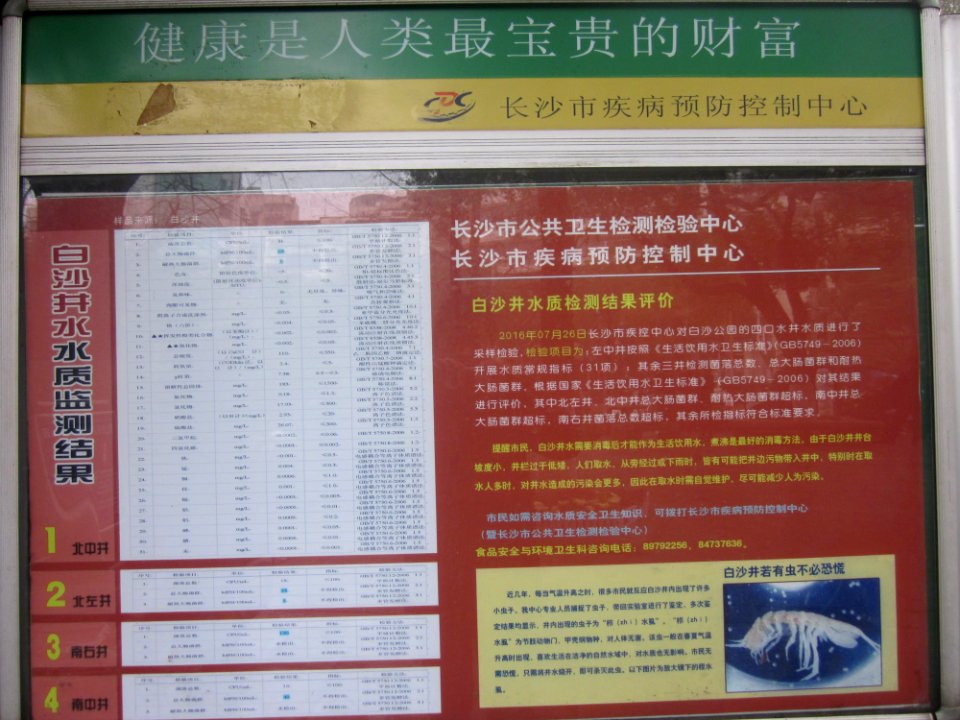 Table of water quality of Baisha Well