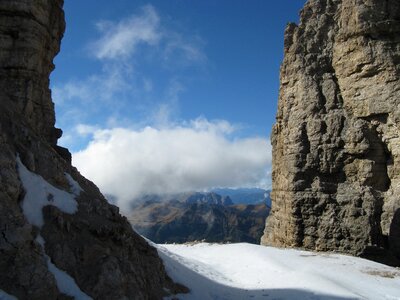 Summit dolomites outlook