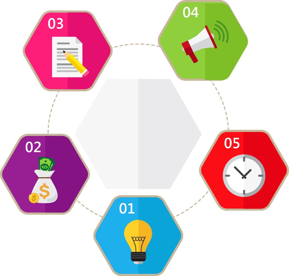 Mind map infographic homework