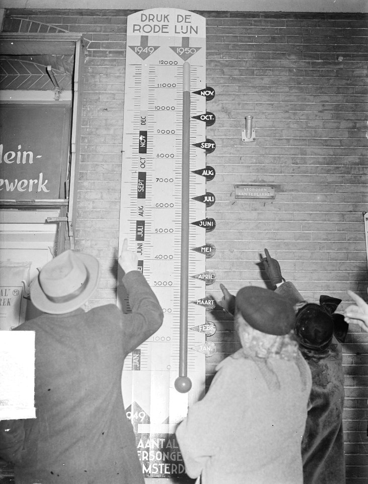 Verkeersongevallen thermometer, Bestanddeelnr 904-3415