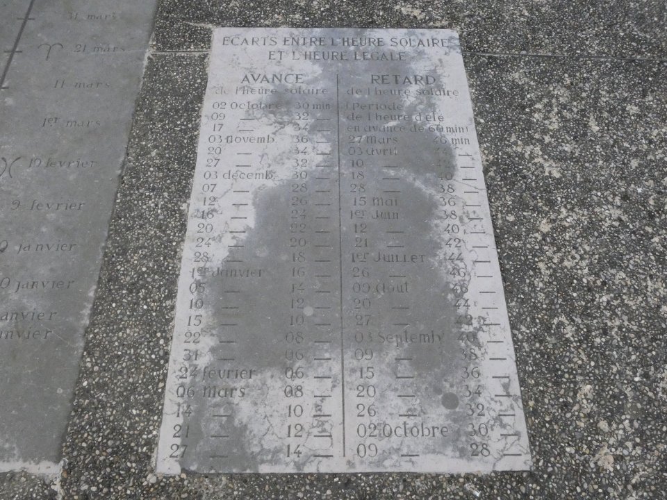 Vienne - Square Missak Manouchian - Cadran solaire analemmatique - Plaque des écarts