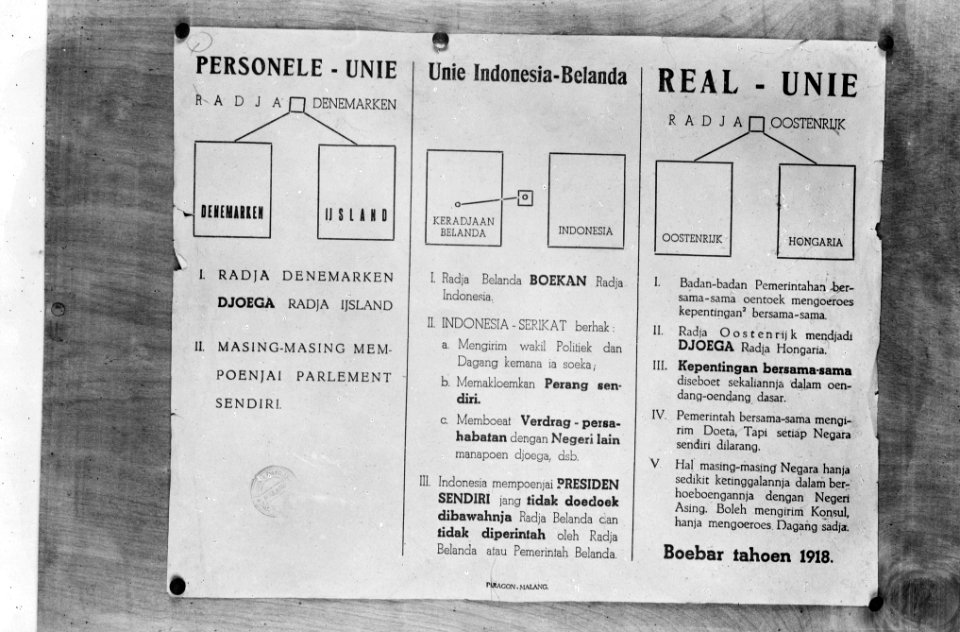 Voorbeelden van staatsvormen. Personele Unie (Denemarken-IJsland), Unie Indonesi, Bestanddeelnr 10759