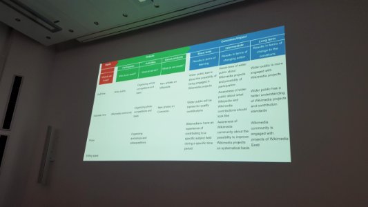 Wikimedia Conference 2016 - 12 Impact Working Session (1)