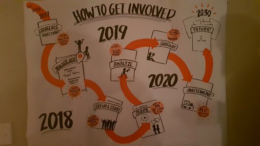 Wikimania 2018 - Strategy Bar - how to get involved roadmap
