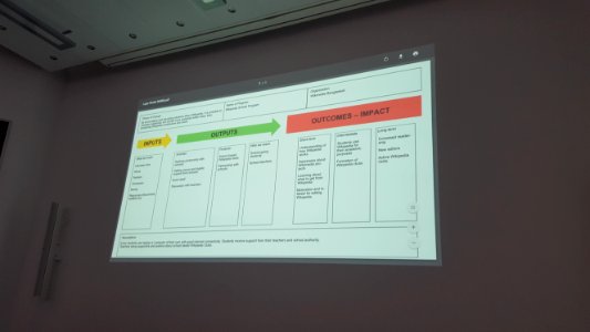 Wikimedia Conference 2016 - 12 Impact Working Session (2)