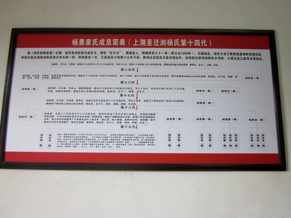 Yang Yong's Former Residence 10