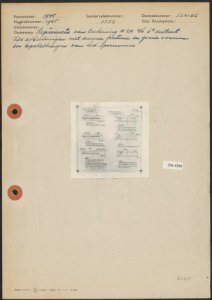 Zes afbeeldingen met diverse foutieve en goede vormen en opstellingen van het s…, Bestanddeelnr 256-4395