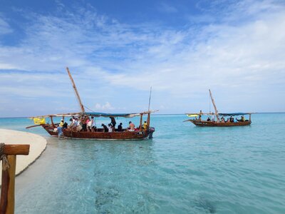 Water holiday horizon