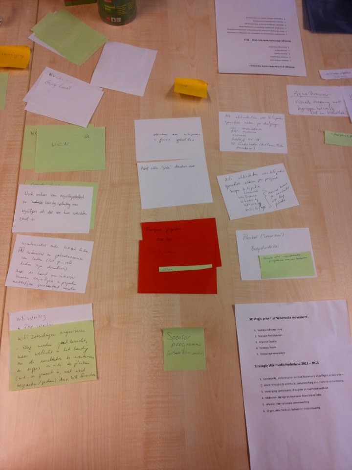 WMNL-brainstorm 15 juni 2013-2