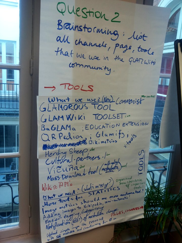 2015-03-07 European GLAMwiki Coordinators meeting-Q2 (1)