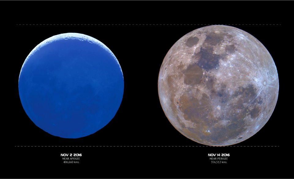 Luminous Supermoon Corona in Full Colour Comparison