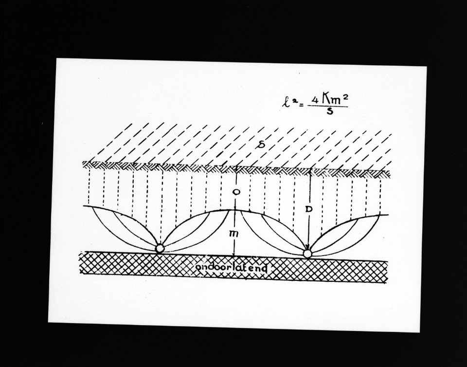 Drainage, schema, Bestanddeelnr 160-0495