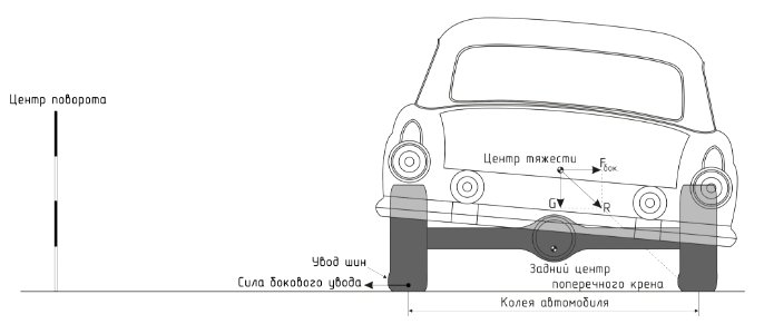 Roll center rear RUS