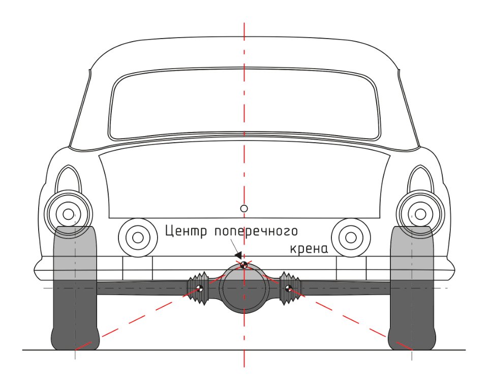 Roll center swing axle RUS
