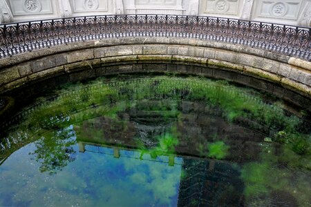 River origin source