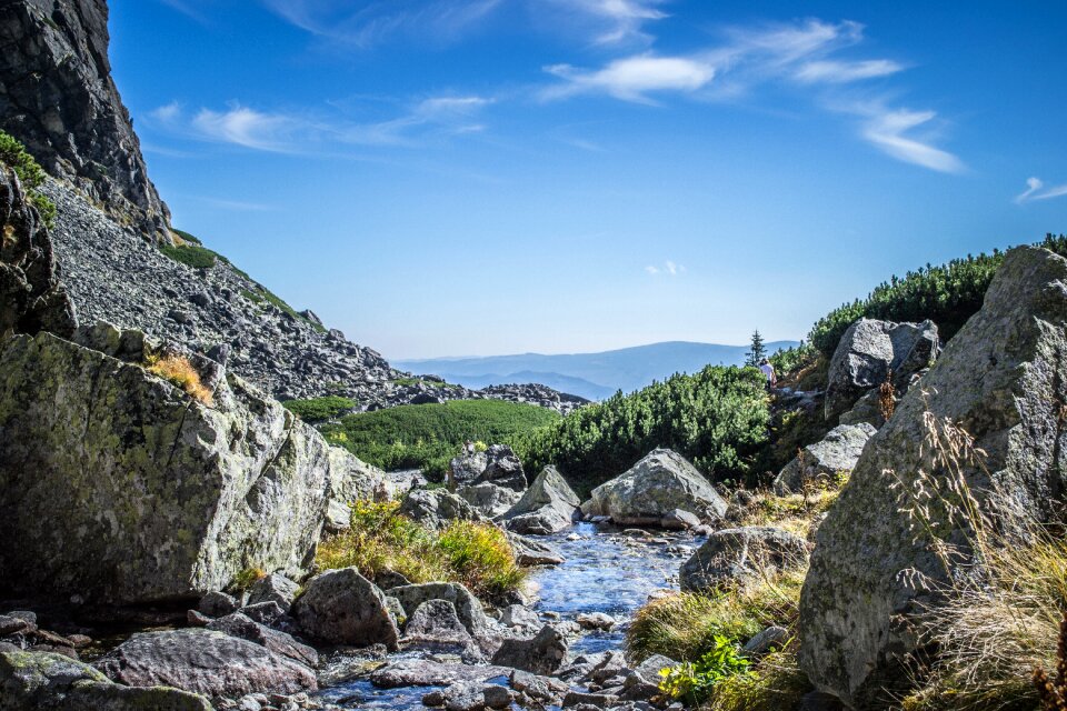 View sky high tatras