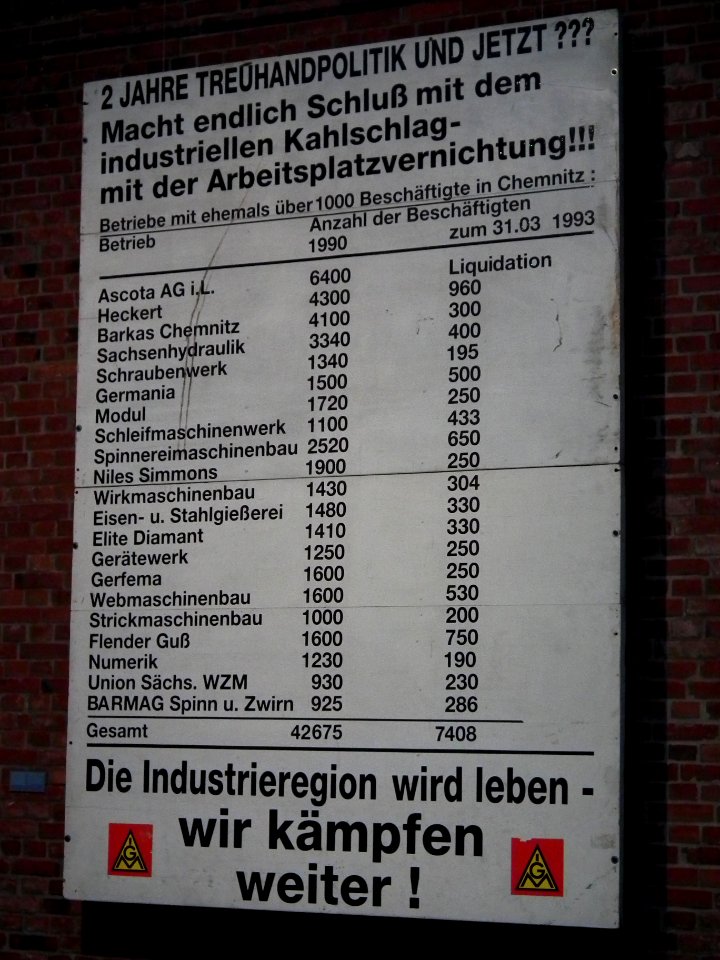 20151111 Industriemuseum Chemnitz 015