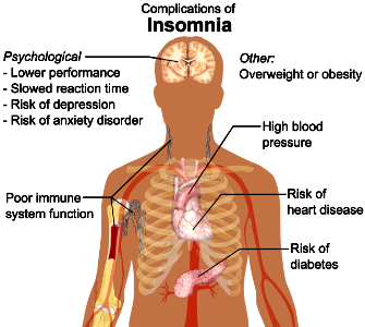 Complications of insomnia