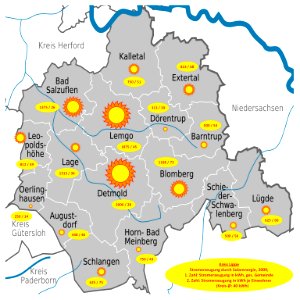 D+NW+LIP - Stromerzeugung durch Solarenergie 2009