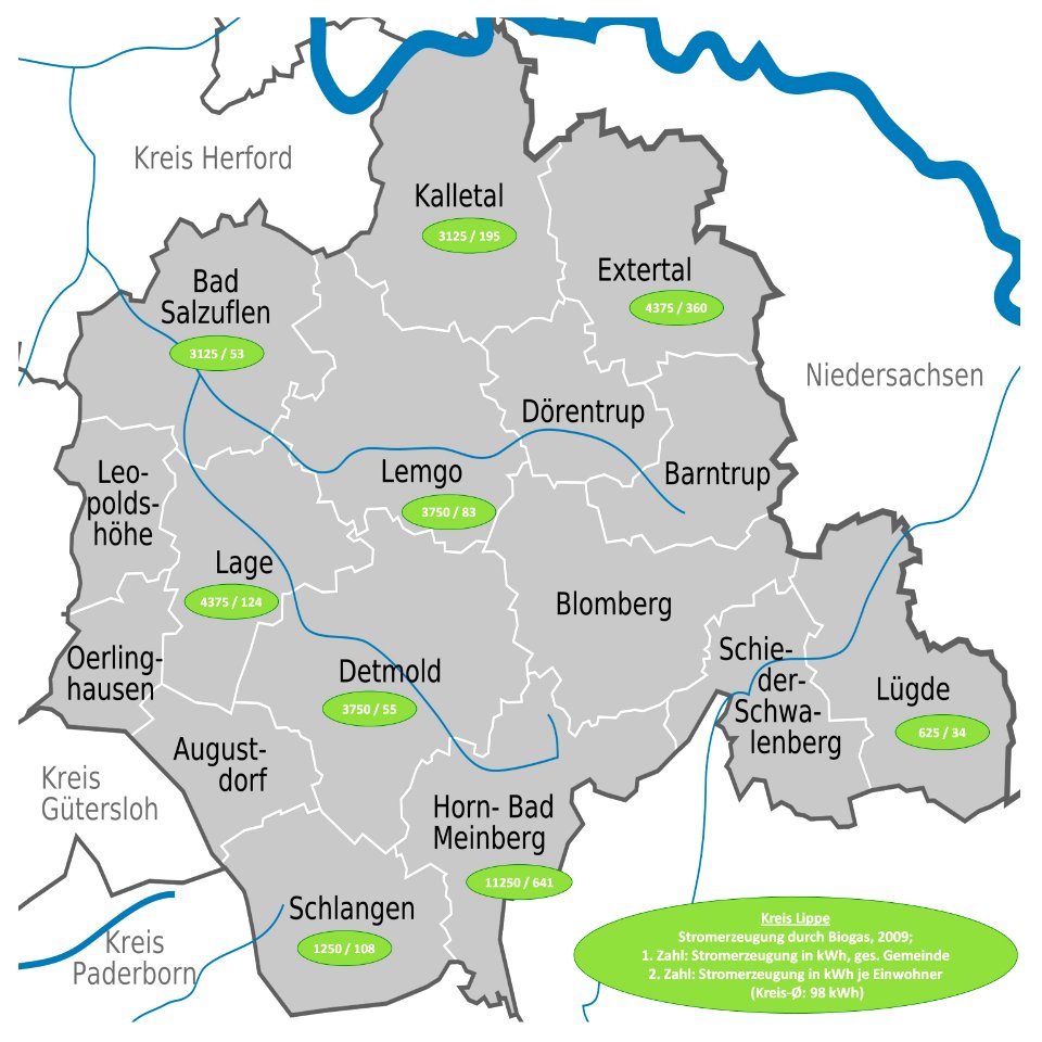 D+NW+LIP - Stromerzeugung durch Biogas 2009