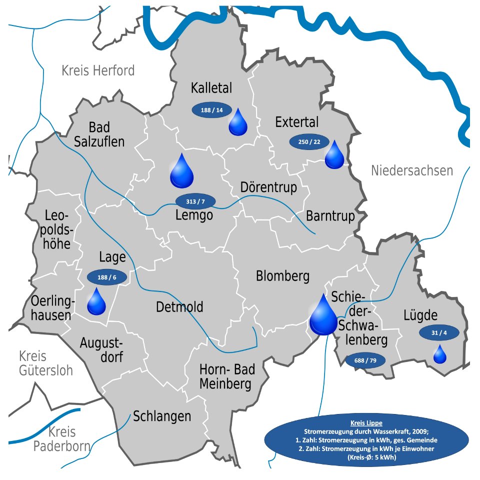 D+NW+LIP - Stromerzeugung durch Wasserkraft 2009