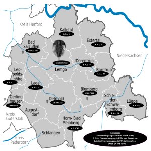 D+NW+LIP - Stromerzeugung durch KWK fossil 2009