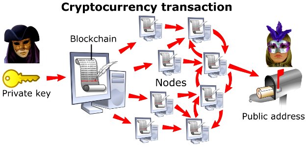 Cryptocurrency transaction